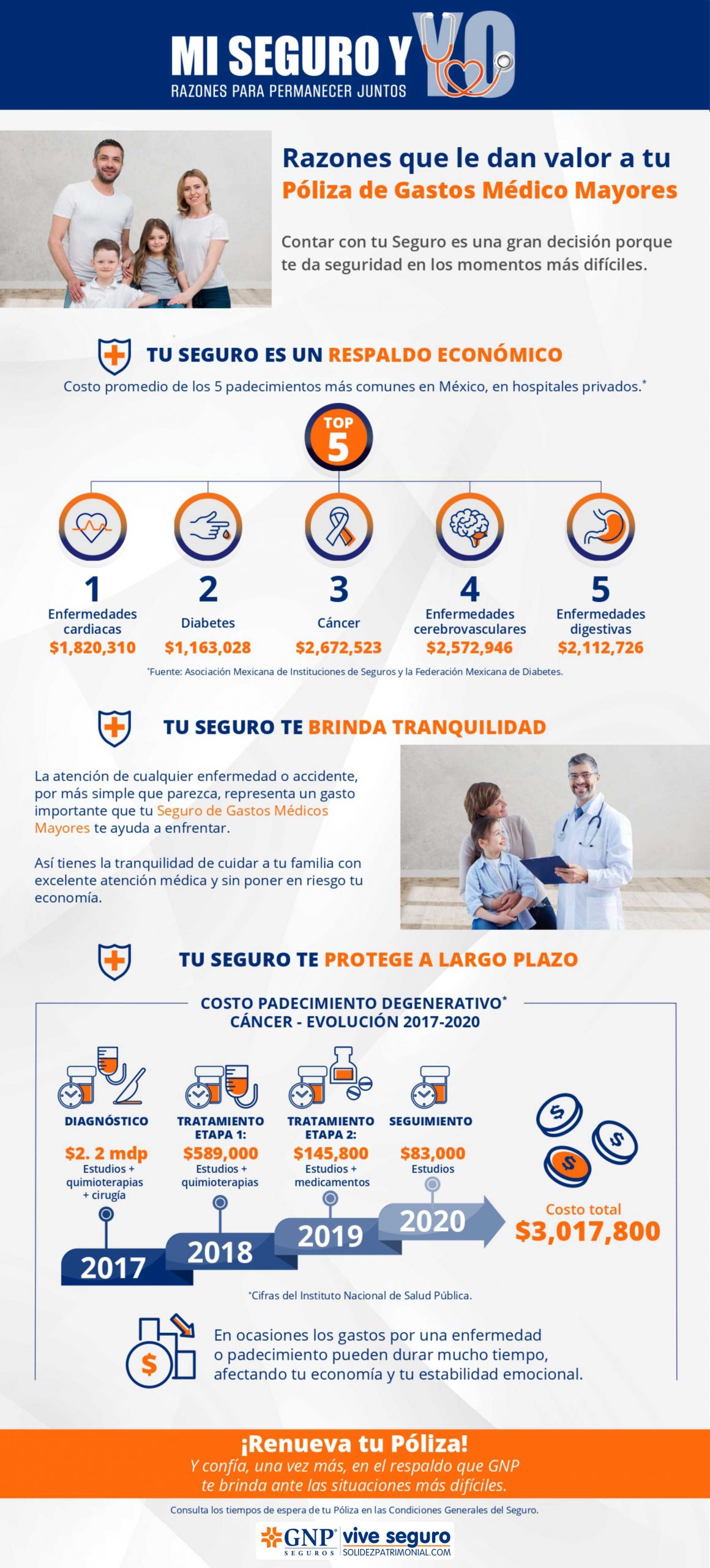 El valor de una póliza de gastos médicos