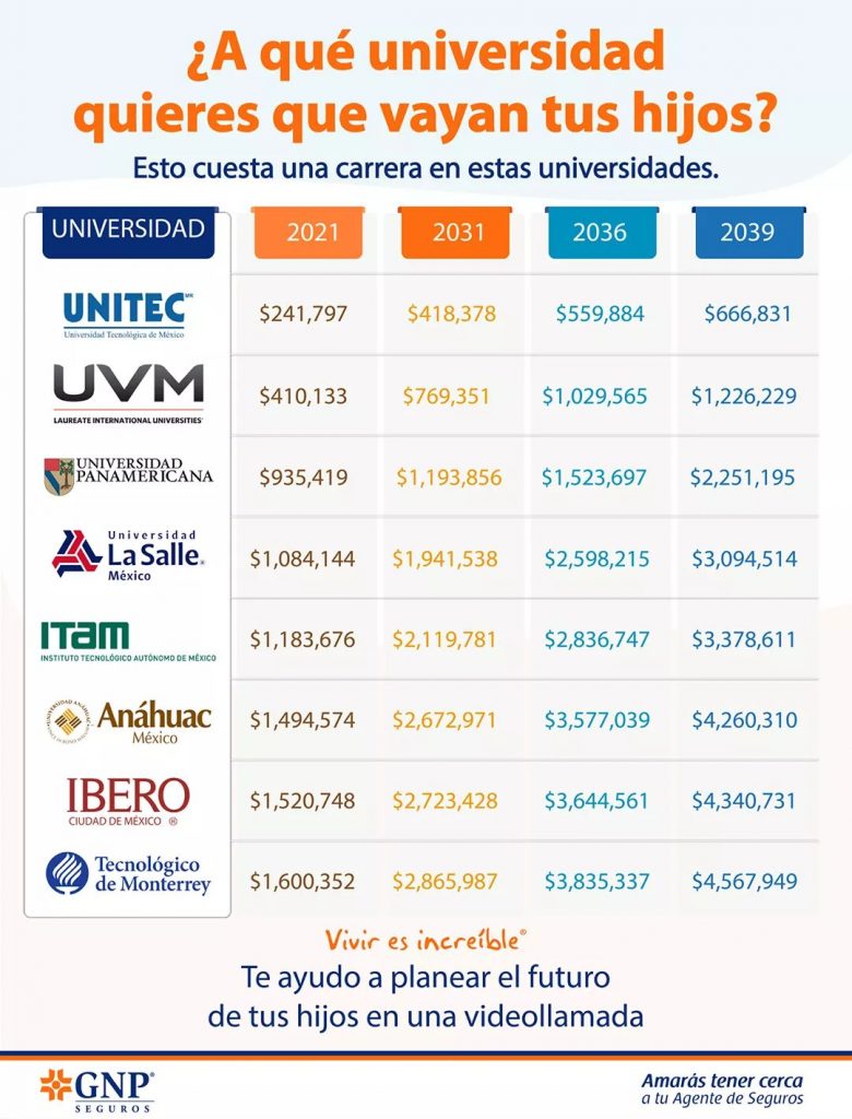 Seguro de educación profesional